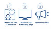 step 1: Choose the type of fundraiser, step 2: Customize your fundraising page, step 3: spread the word